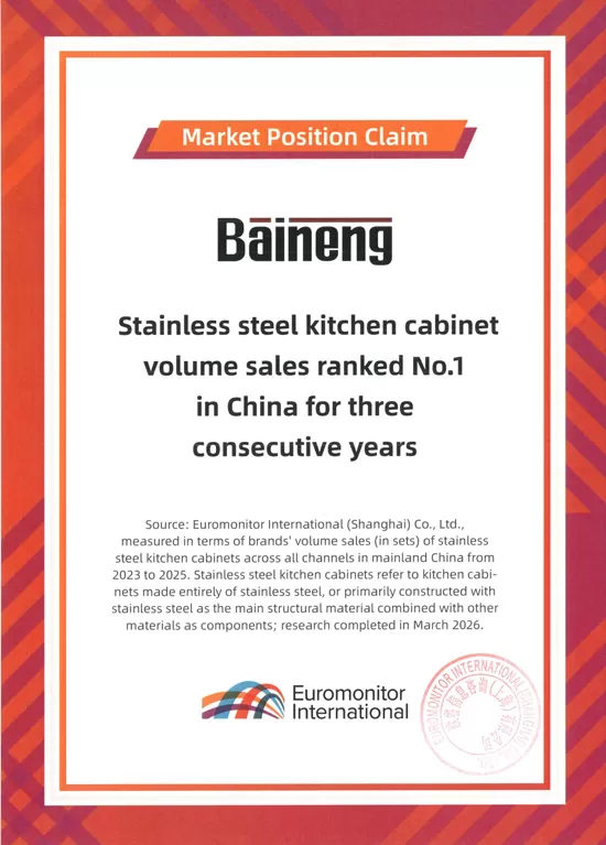 Euromonitor Research Certificate